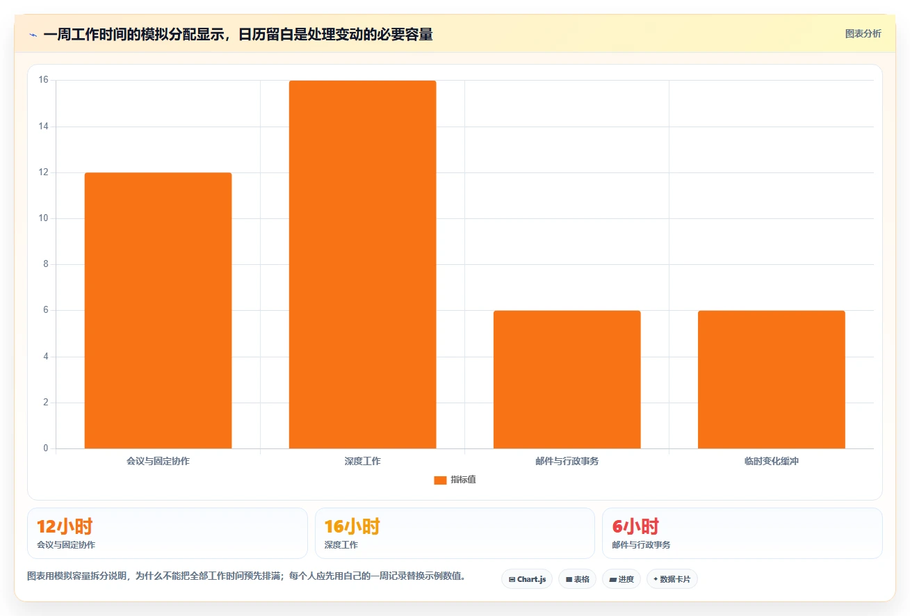2026年效率之选：6款顶级日常工作安排软件全面对比