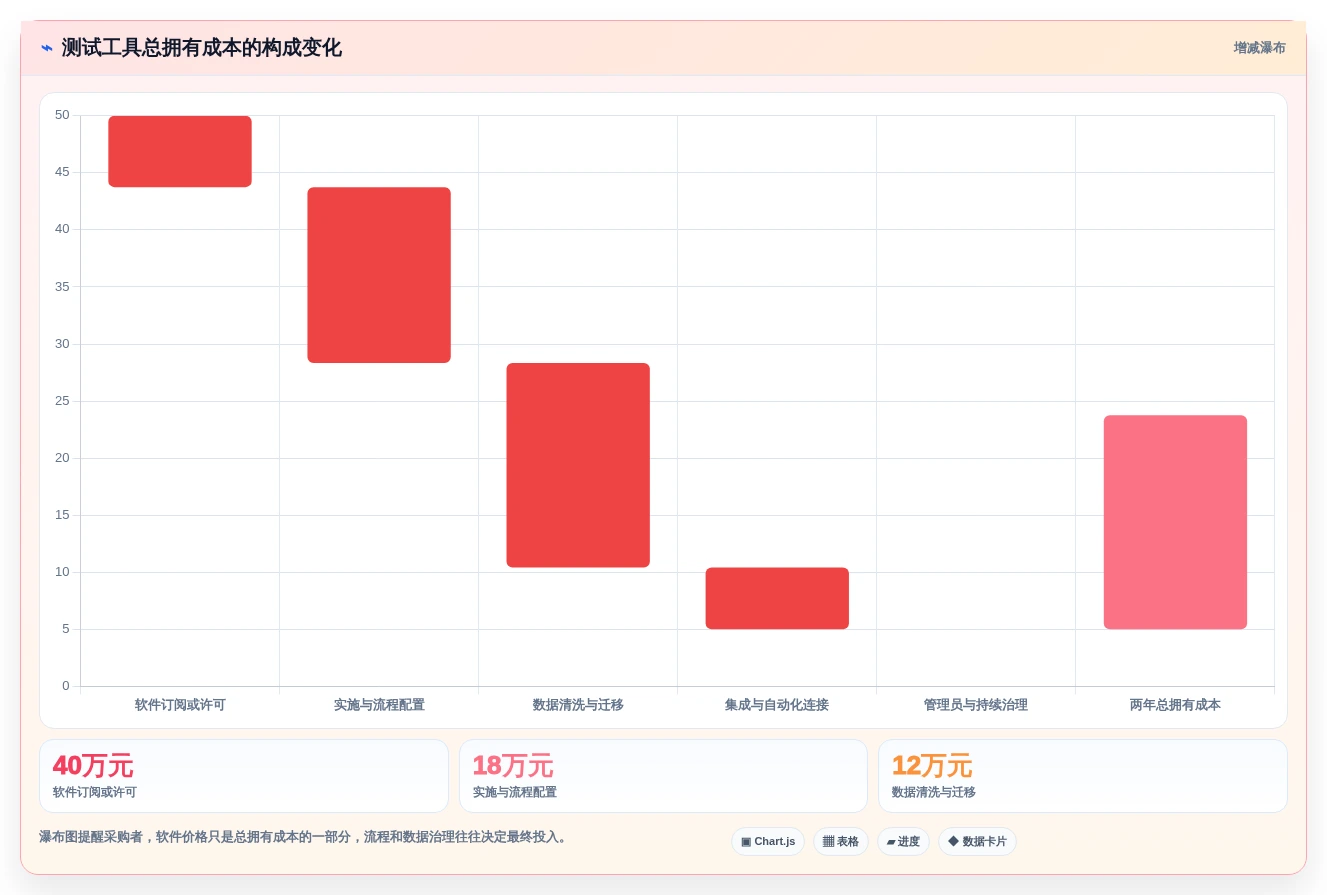 提升测试质量:2026年最受欢迎的5大最小测试用例集工具推荐