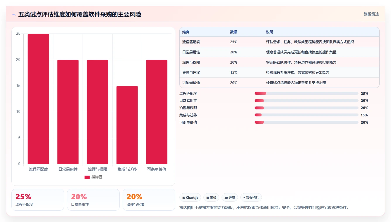 项目经理必看：2026年最值得投资的5款PingCode管理软件