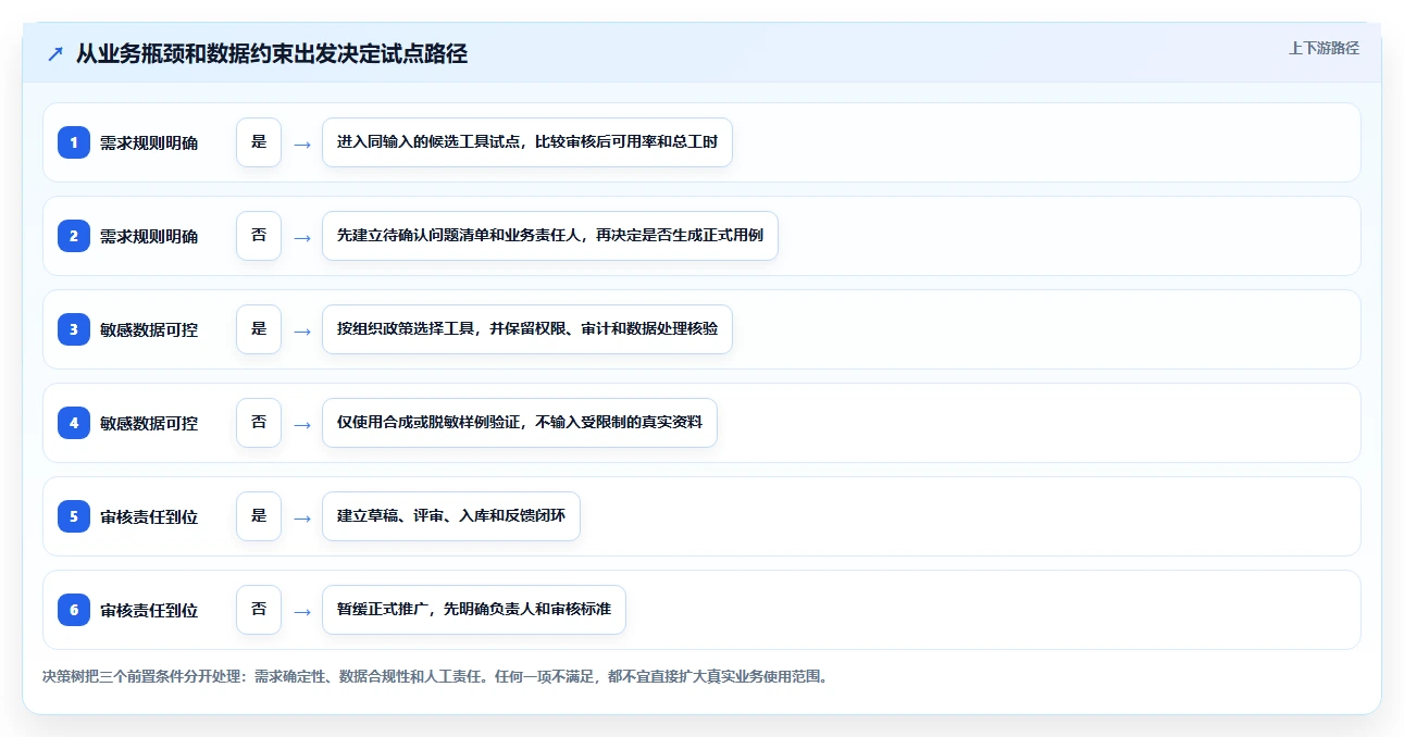 质量保障新纪元：2026年不可错过的5大编写测试用例AI工具盘点