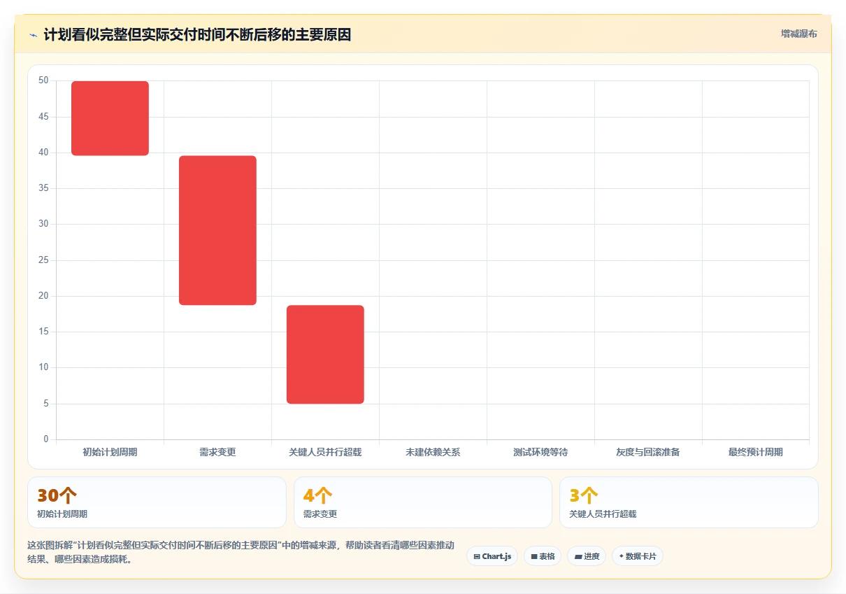 研发团队必看:2026年7款顶级排期表工具推荐及选型指南