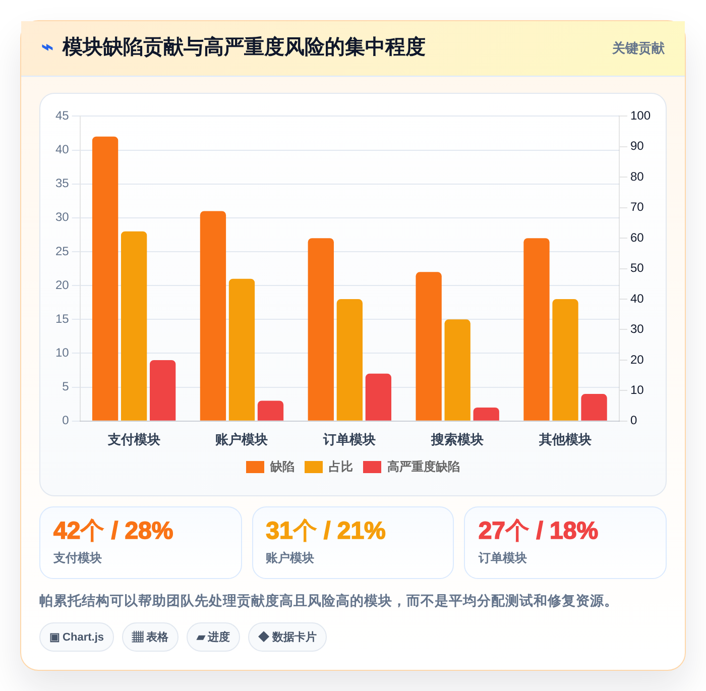 2026年必看:6款顶级测试平台任务bug分析图表工具全面对比