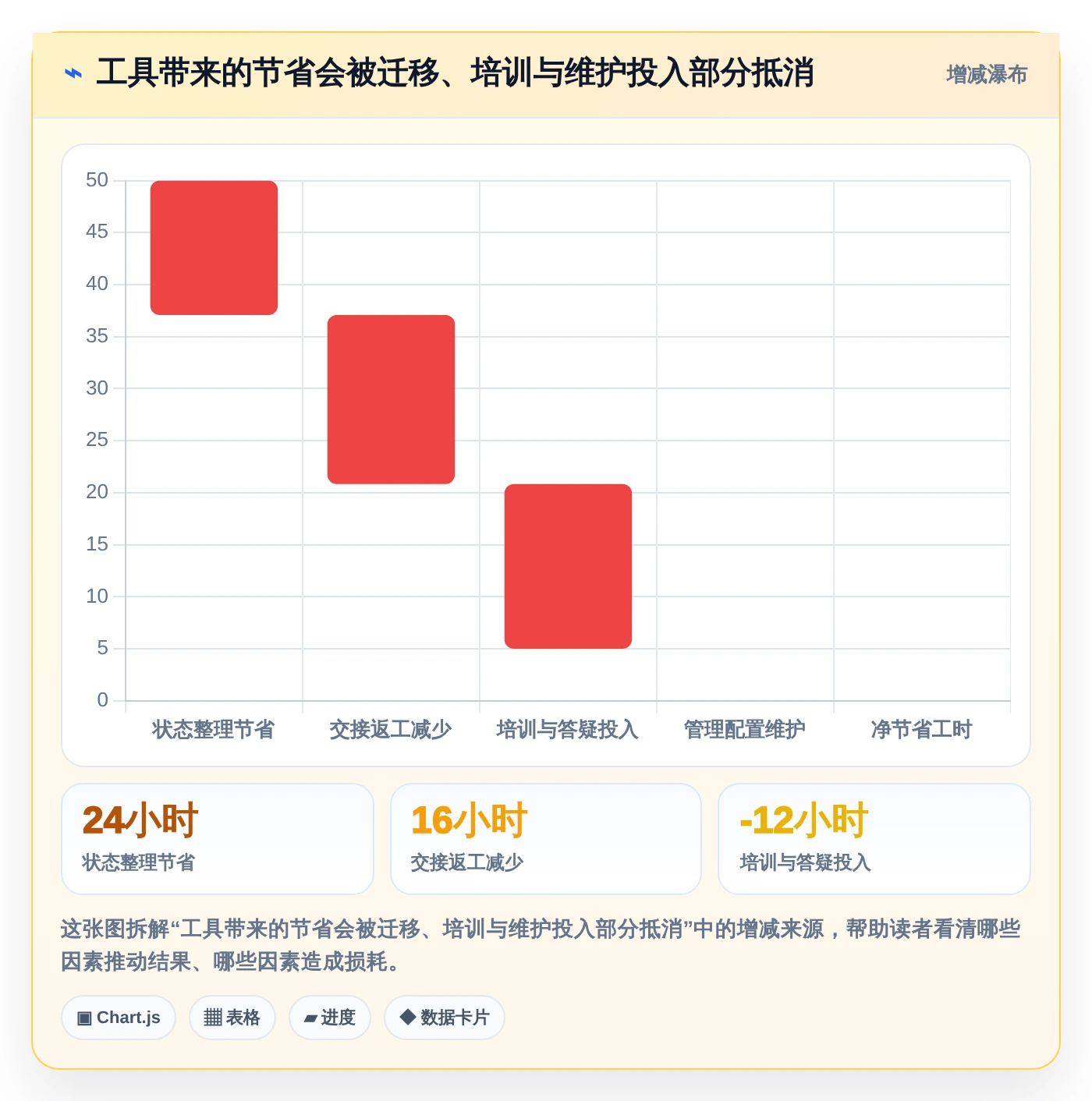 2026年项目管理效率大提升:6款有什么好用的项目管理软件深度对比