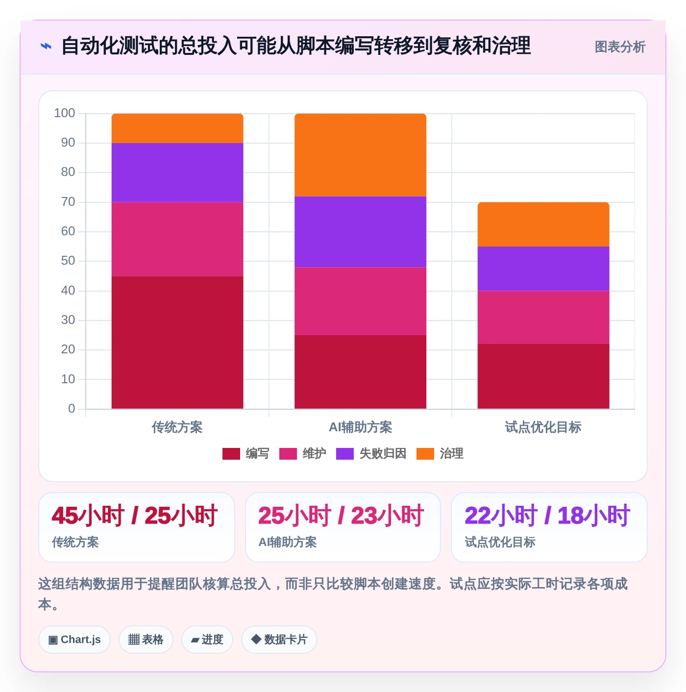 2026年软件测试革新：6大AI测试工具全面对比与选型指南