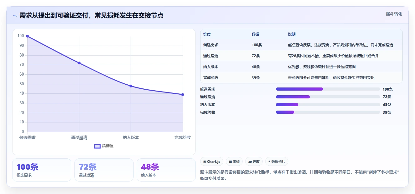 2026年度必看:6大主流需求管理工具全面对比