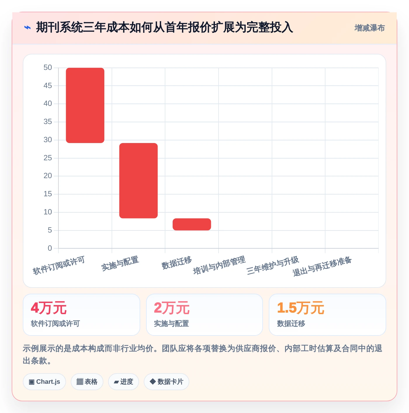 编辑部的得力助手:7款最受欢迎的期刊编辑管理系统对比