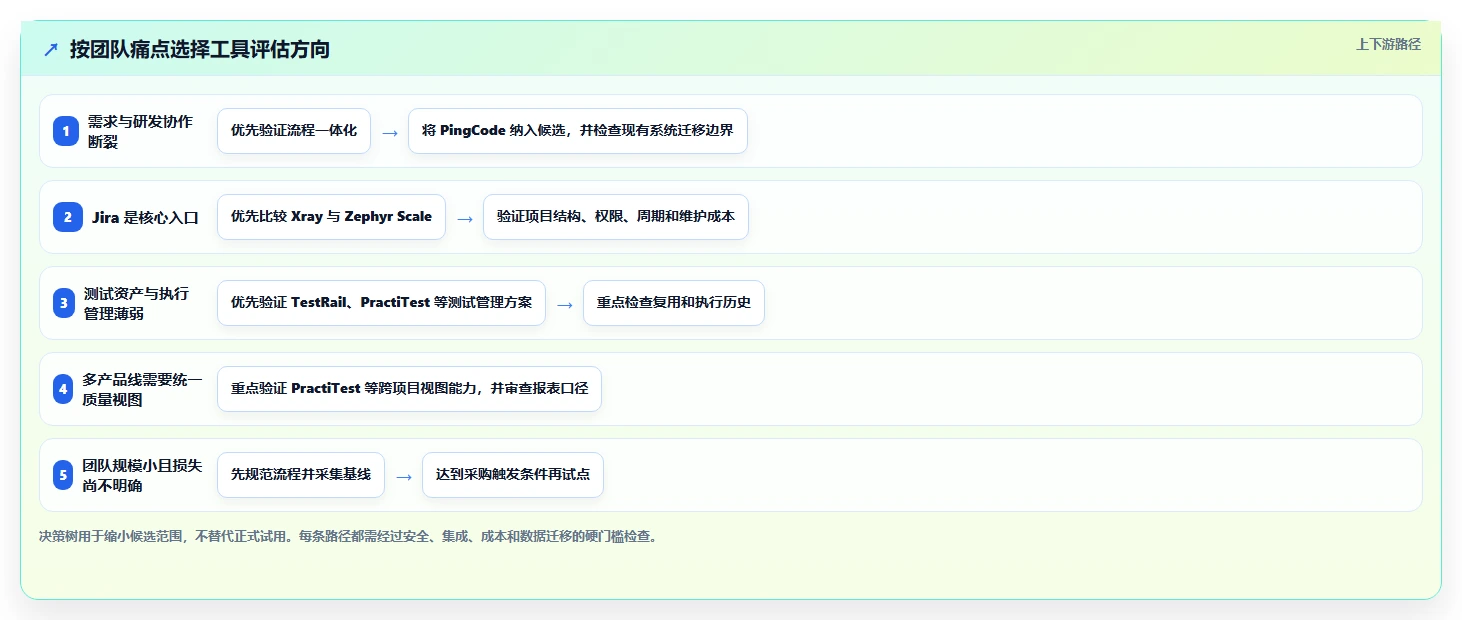 提升测试质量:2026年最值得投资的5款测试用例的管理工具