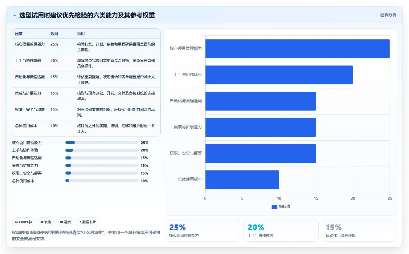2026年项目管理软件哪家好？主流工具深度测评与选型指南