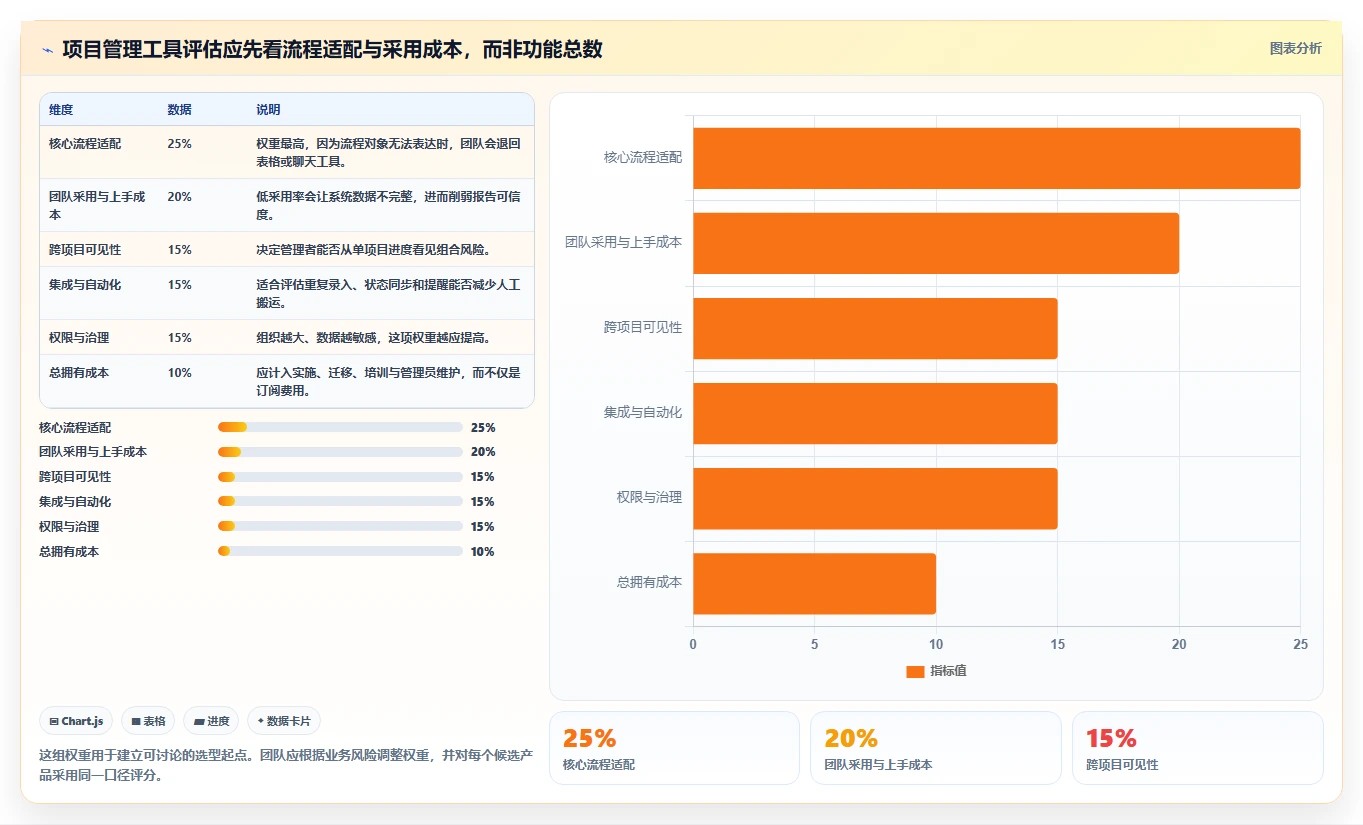 2026年项目管理革新：6款顶尖项目管理工具深度对比