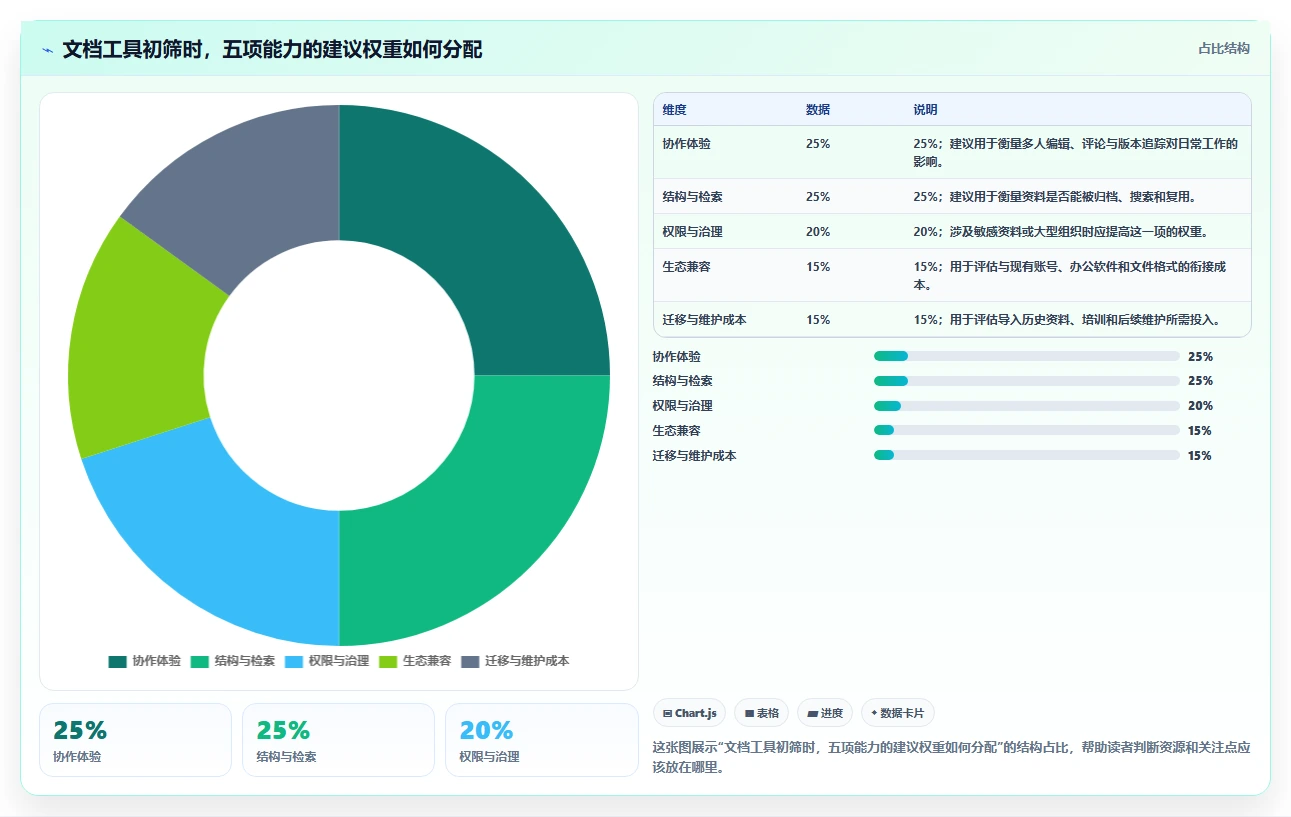 提升团队协作：2026年不可错过的5大文档梳理软件推荐