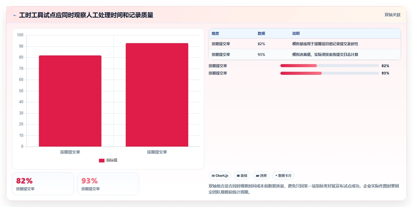 项目经理必看:2026年最受欢迎的5大腾讯工时管理系统推荐