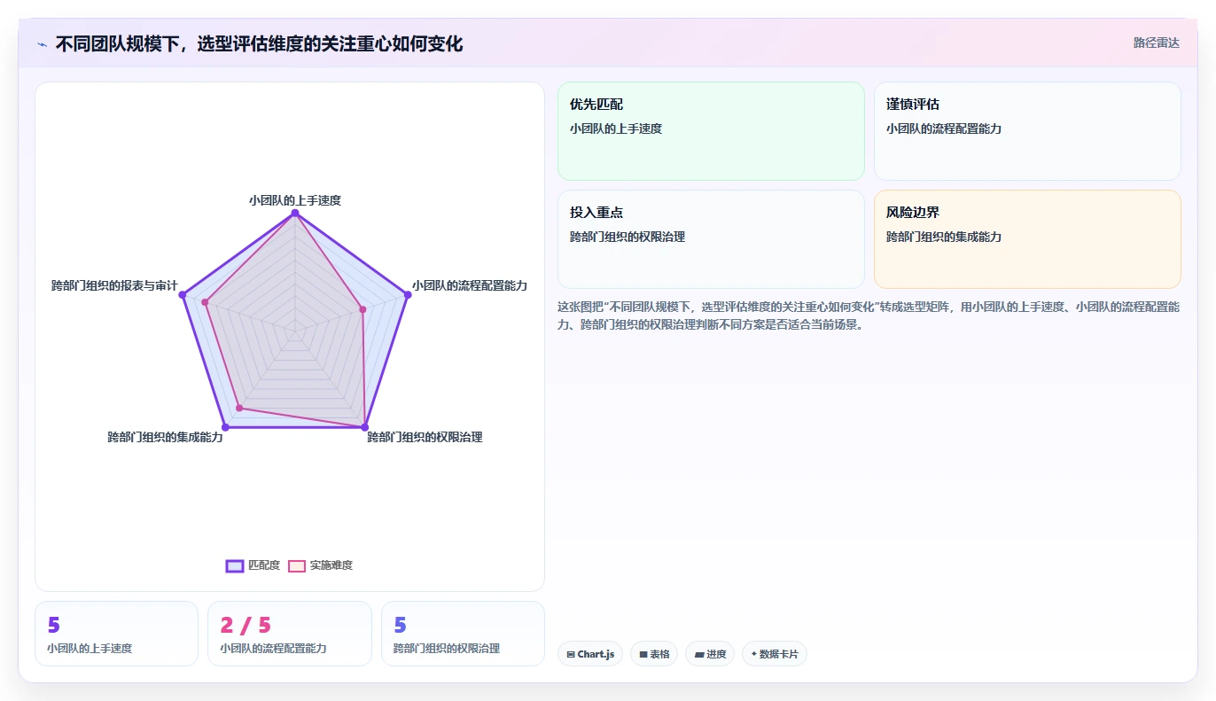 项目管理新趋势:2026年最受欢迎的8大部门工作计划及提醒系统盘点