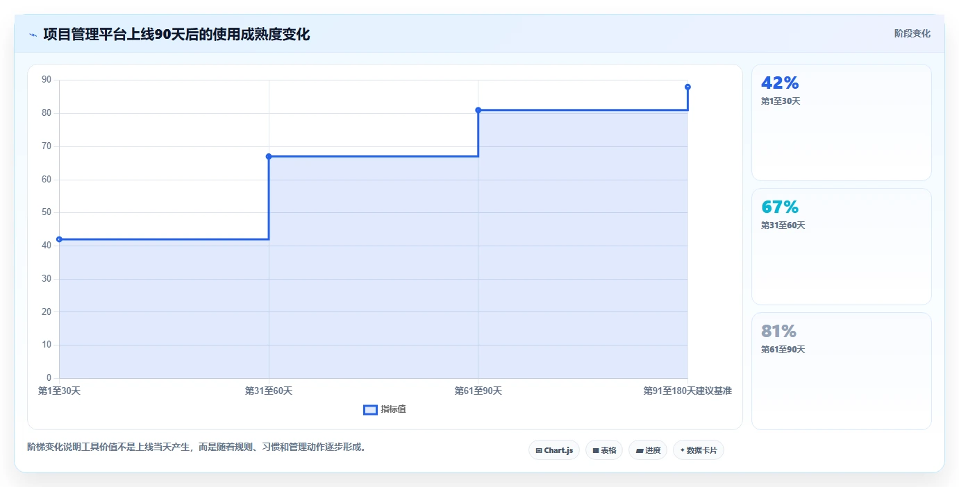 突破管理瓶颈：2026年最值得投资的8个项目经理都在用的30个管理工具