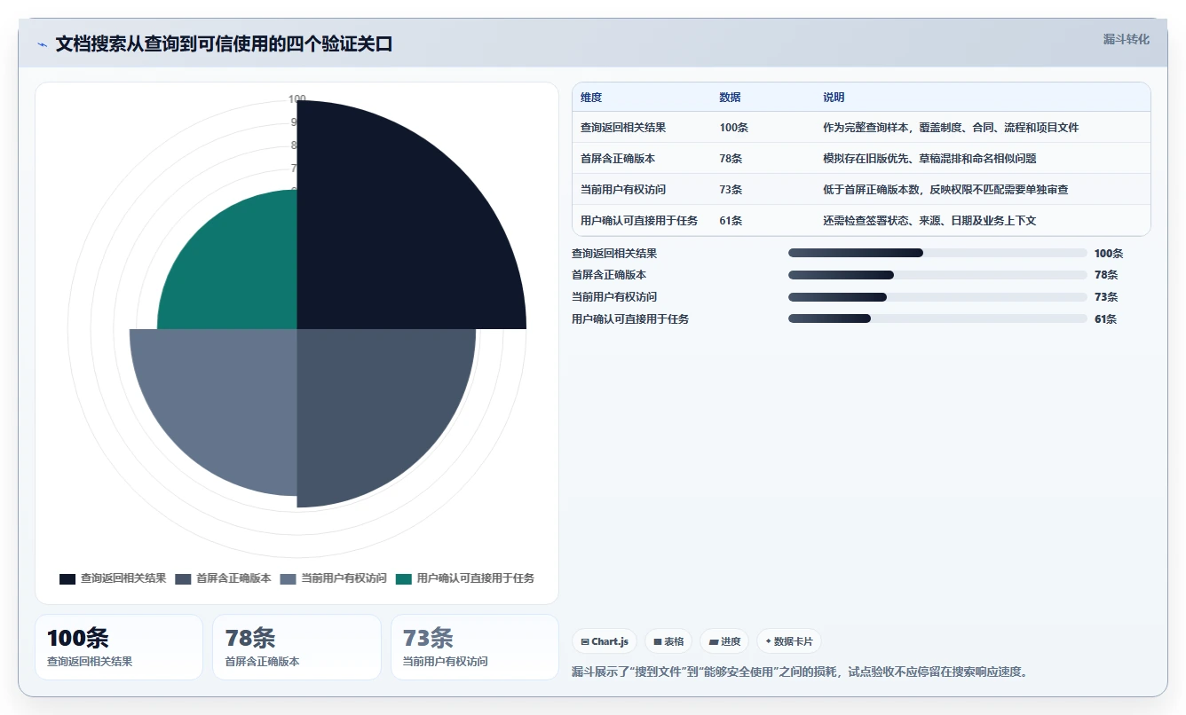 企业文档管理升级指南：2026年7大文档搜索管理系统对比分析
