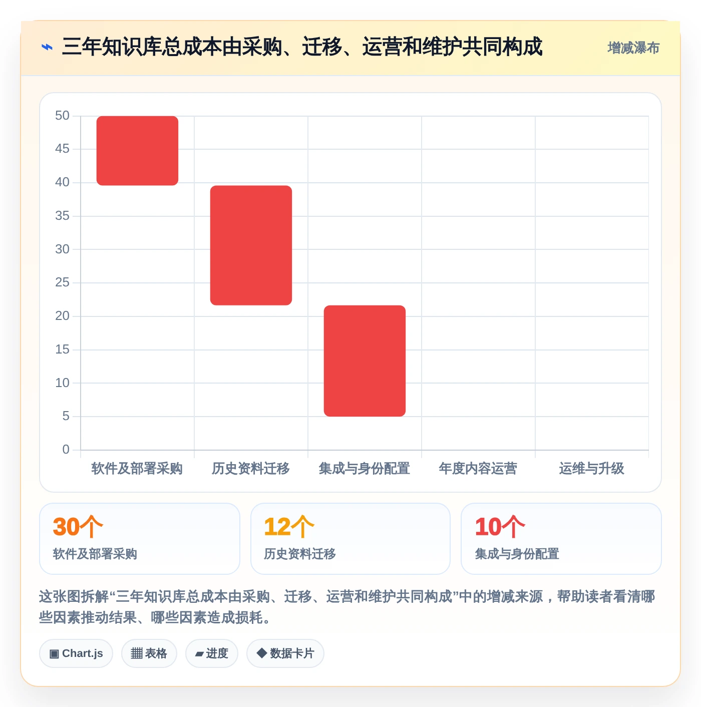 如何选择适合团队的知识库用什么建?2026年最新选型指南