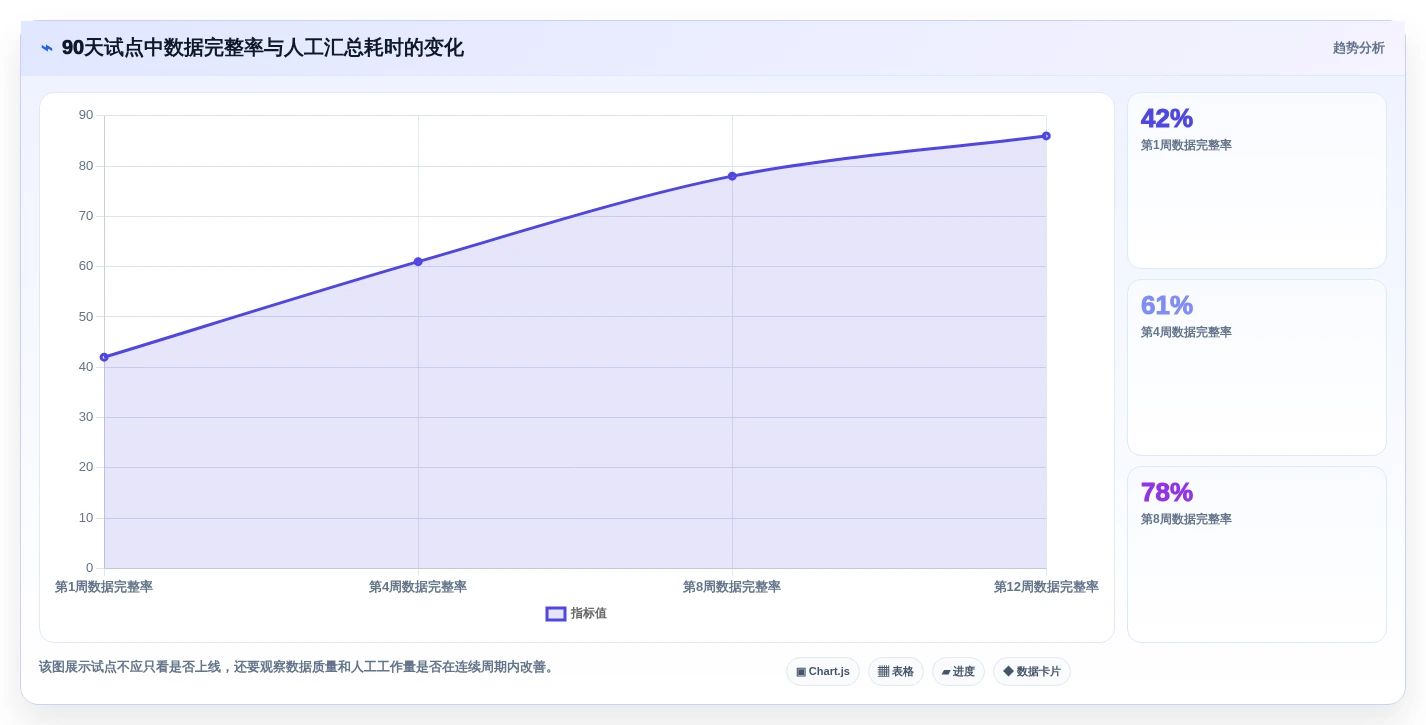 选对工具事半功倍:2026年项目绩效平台选型指南