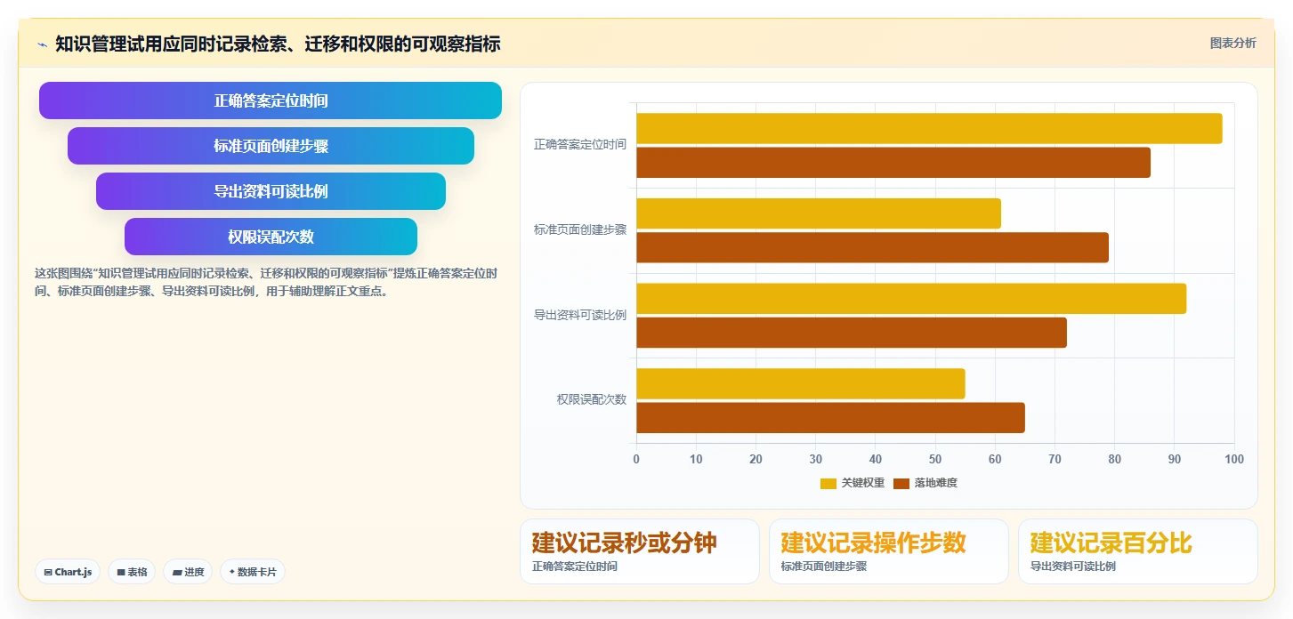 2026 年知识管理软件工具盘点:最热门的 7 款推荐