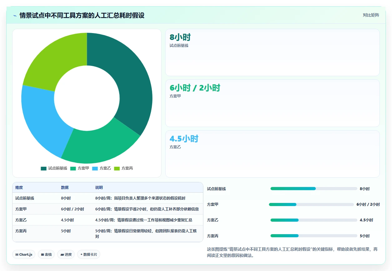 2026年项目管理革新：6大项目开发计划系统工具对比