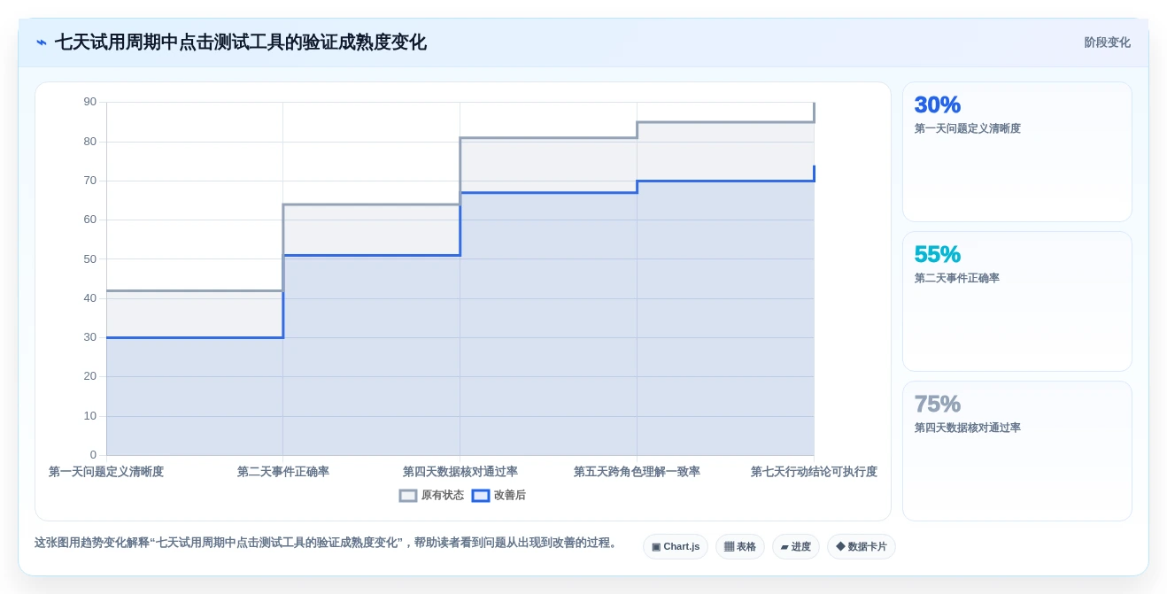 选择困难症?2026年在线点击测试工具选型指南