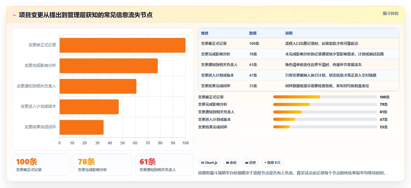 2026年必备！最受欢迎的6大项目管理一体化平台工具对比