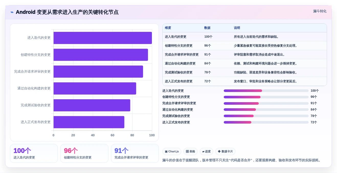 Android开发必备:2026年7款顶级版本管理平台深度对比