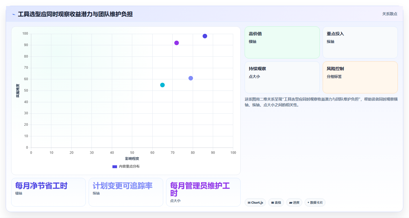 2026年效率之选:6大工作时间线软件工具深度对比