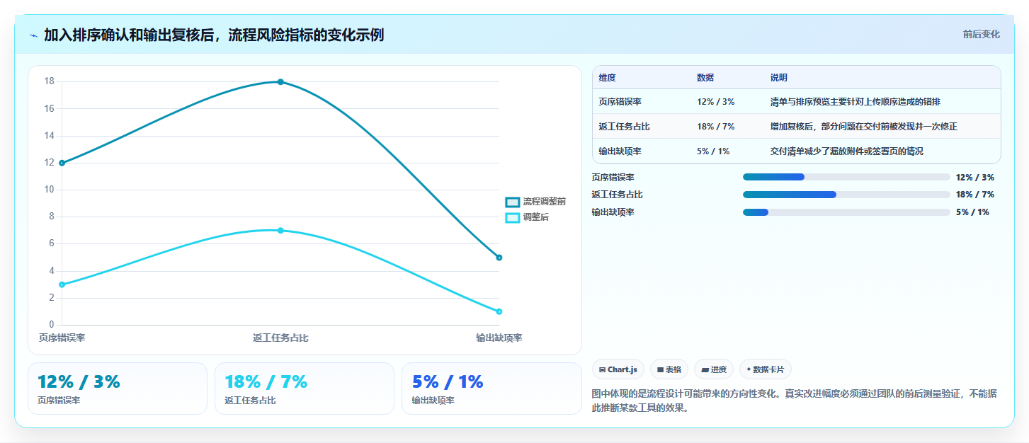 选对工具事半功倍：2026年在线文档合并工具选型指南
