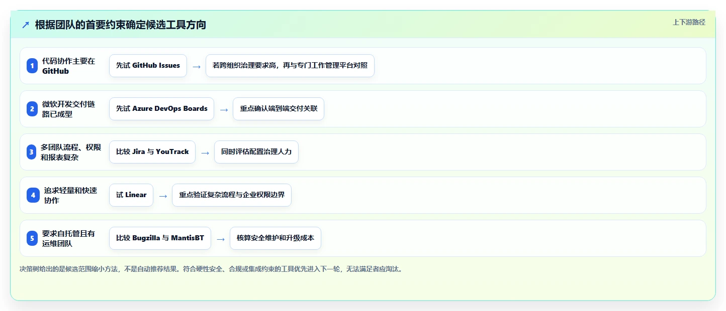 开发团队必备:2026年top 7 bug录入系统工具推荐