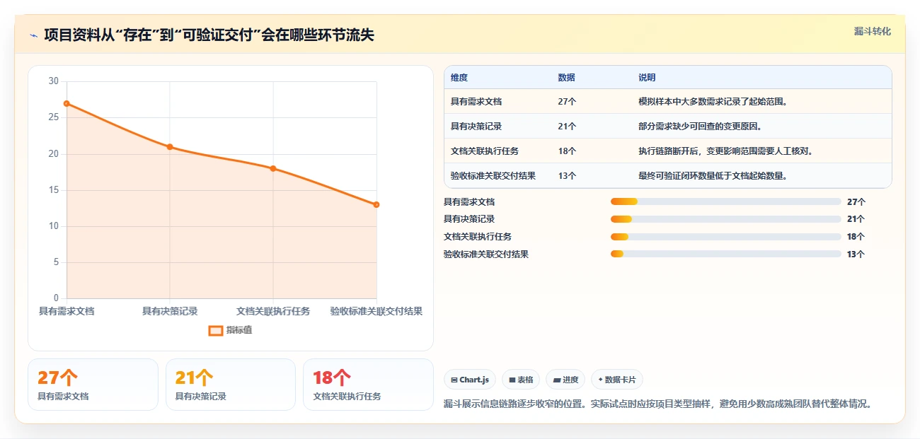 项目管理进阶指南：2026年7款顶级文档协同管理系统全面评测