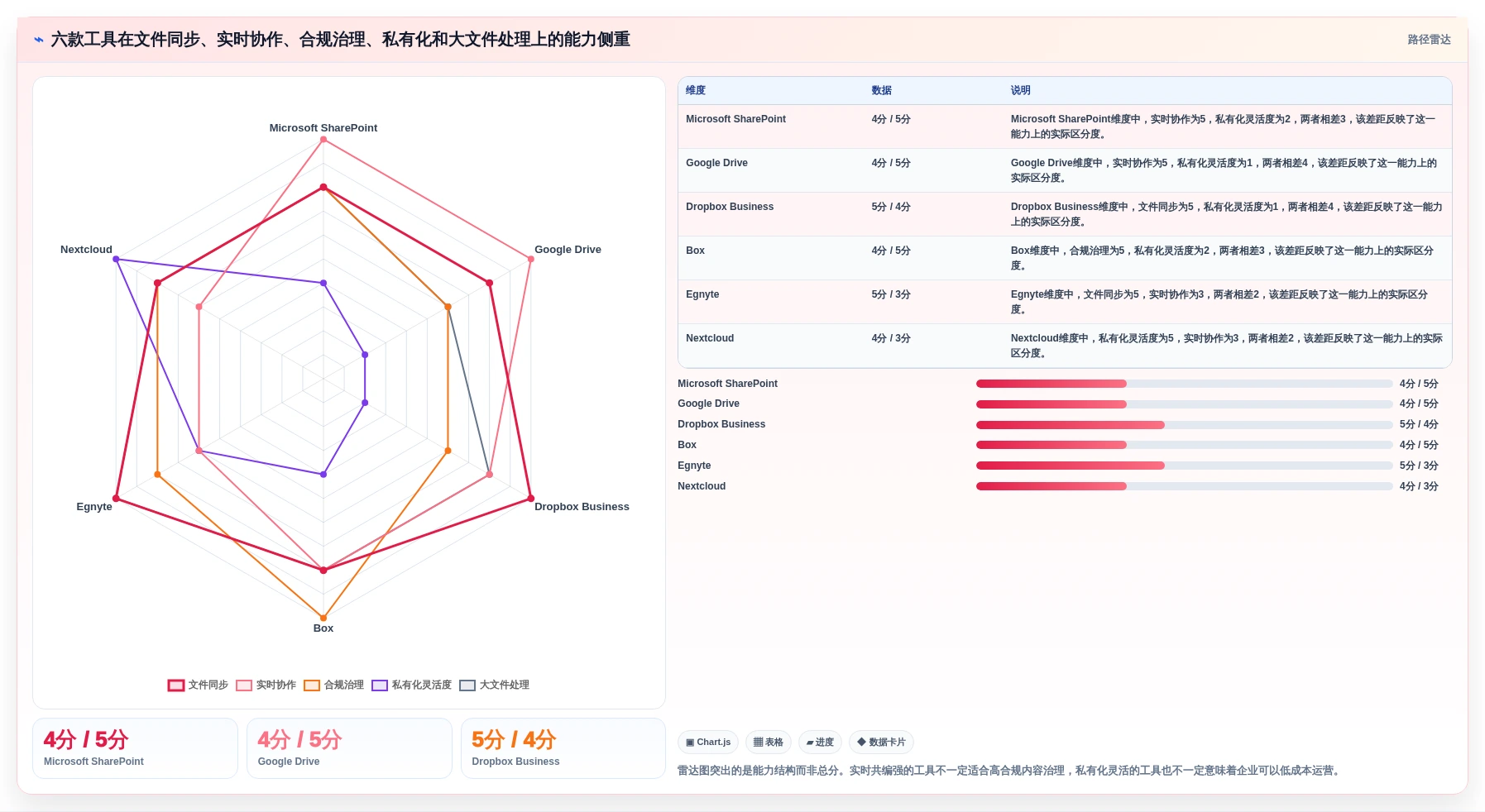 2026年效率之选:6大文件管理系统工具深度对比
