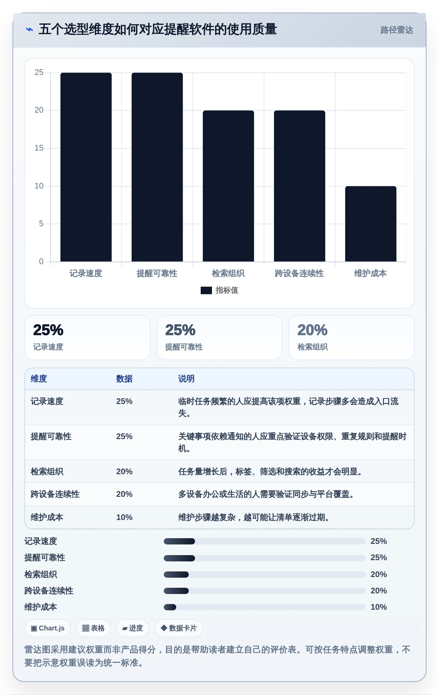 告别拖延!2026年必备的7款好用的事项提醒软件推荐