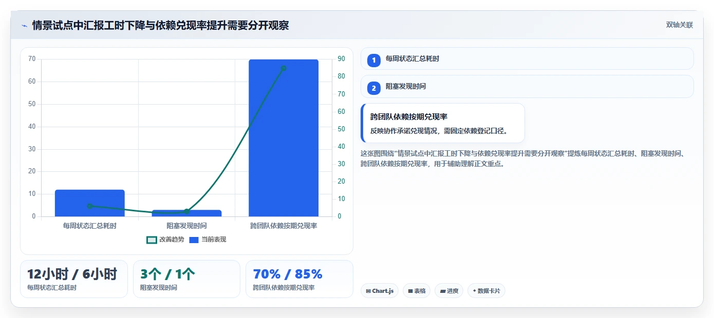 高效项目管理的秘密：2026年项目经理首选的7款软件工具盘点