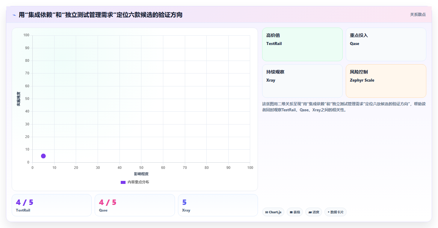 2026年效率之选：6款顶级测试用例协作平台深度对比