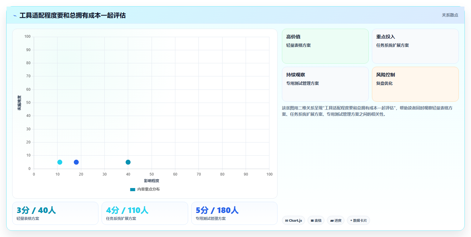 测试团队必备！2026年度8大软件测试常用办公软件推荐