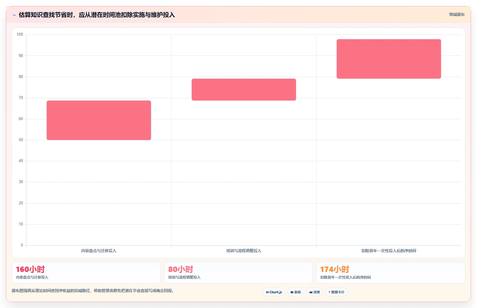 选对工具事半功倍：2026年confluence知识平台选型指南