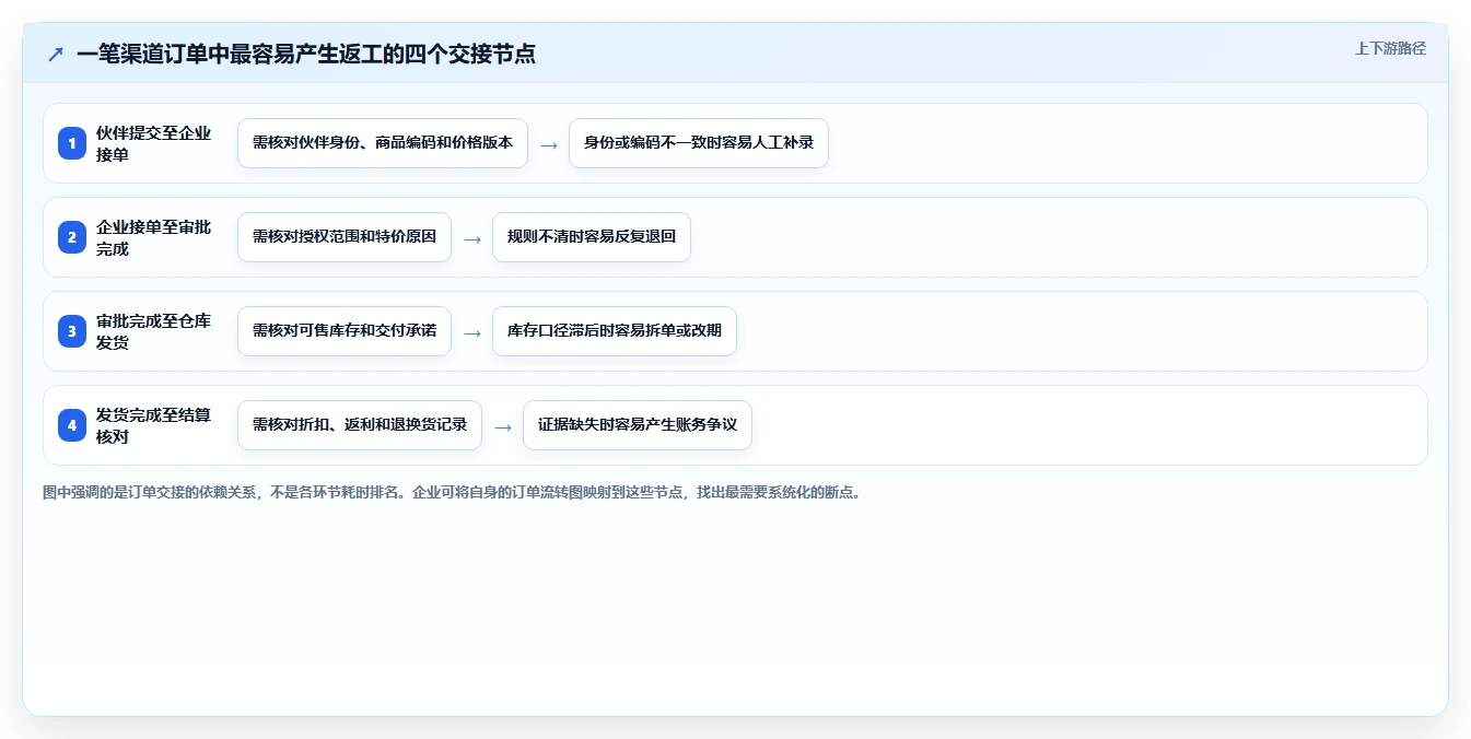 渠道管理新时代:2026年6款热门渠道集中管理系统icms深度剖析