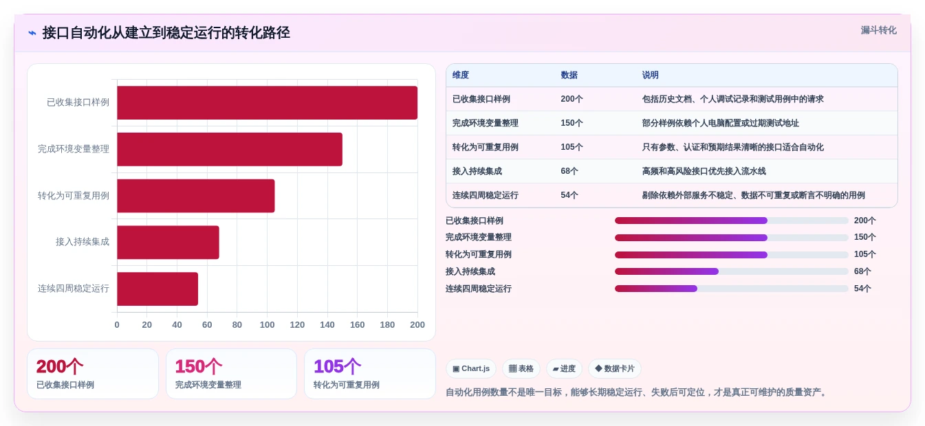 选对工具事半功倍:2026年最值得投资的5大项目开发工具