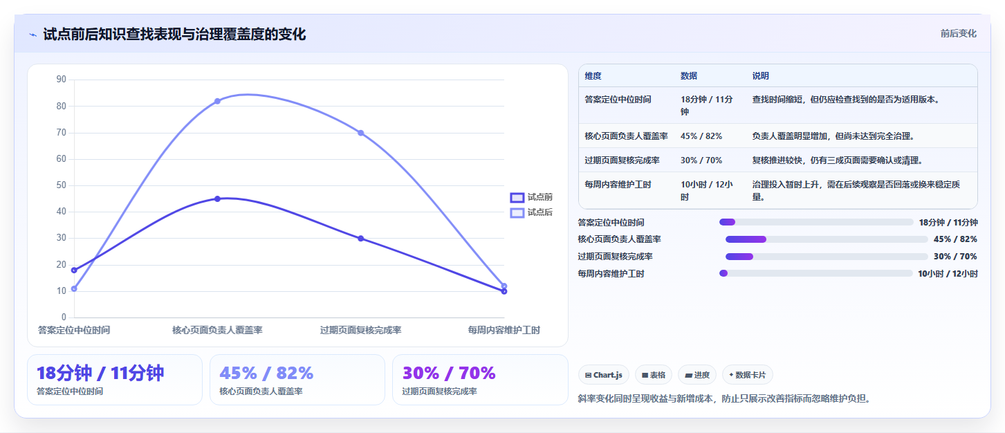 提升团队协作！2026年最值得投资的7款文档与知识管理工具有哪些