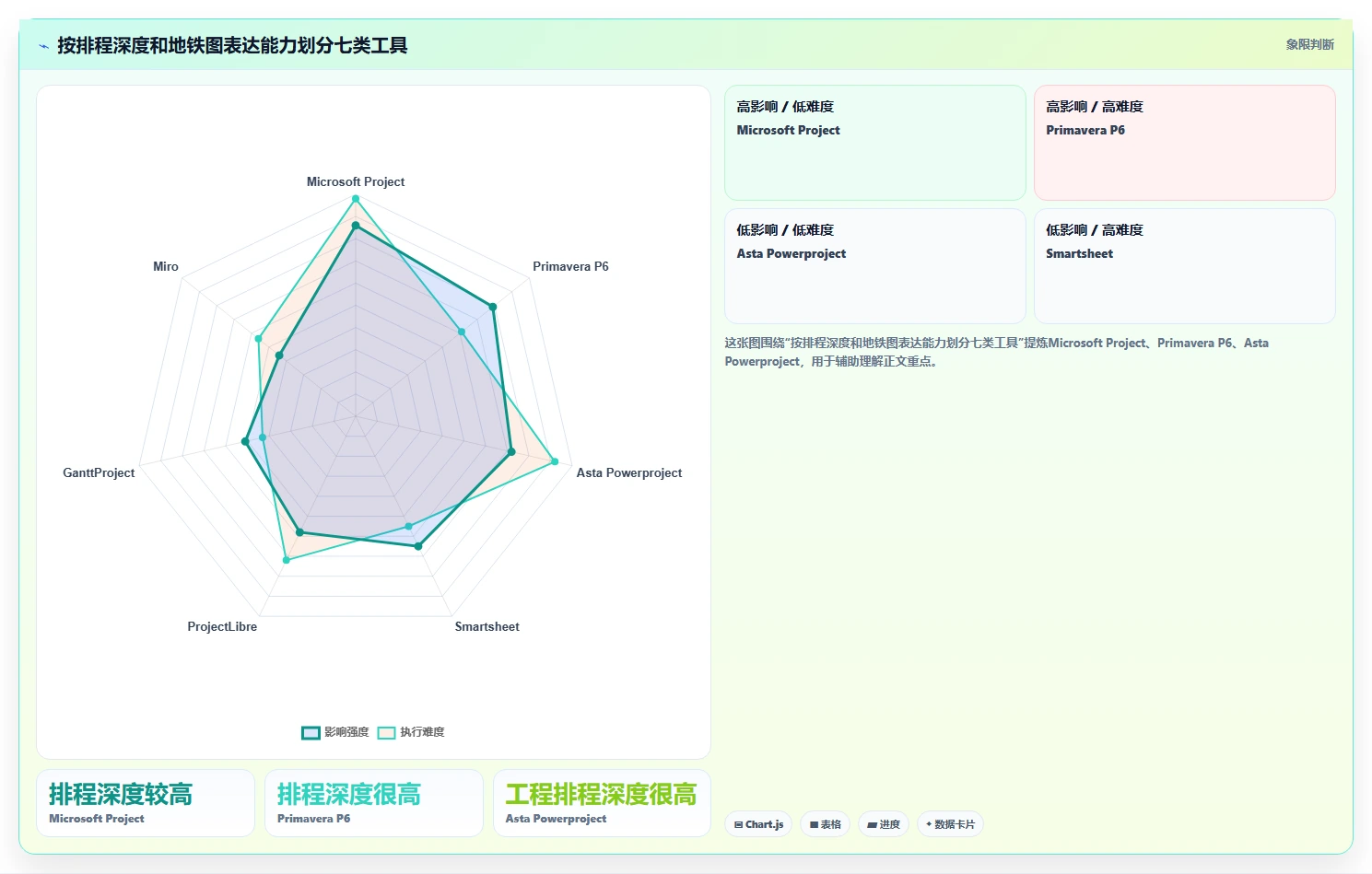 项目经理必看：2026年7款进度计划地铁图什么软件推荐，让项目进度一目了然