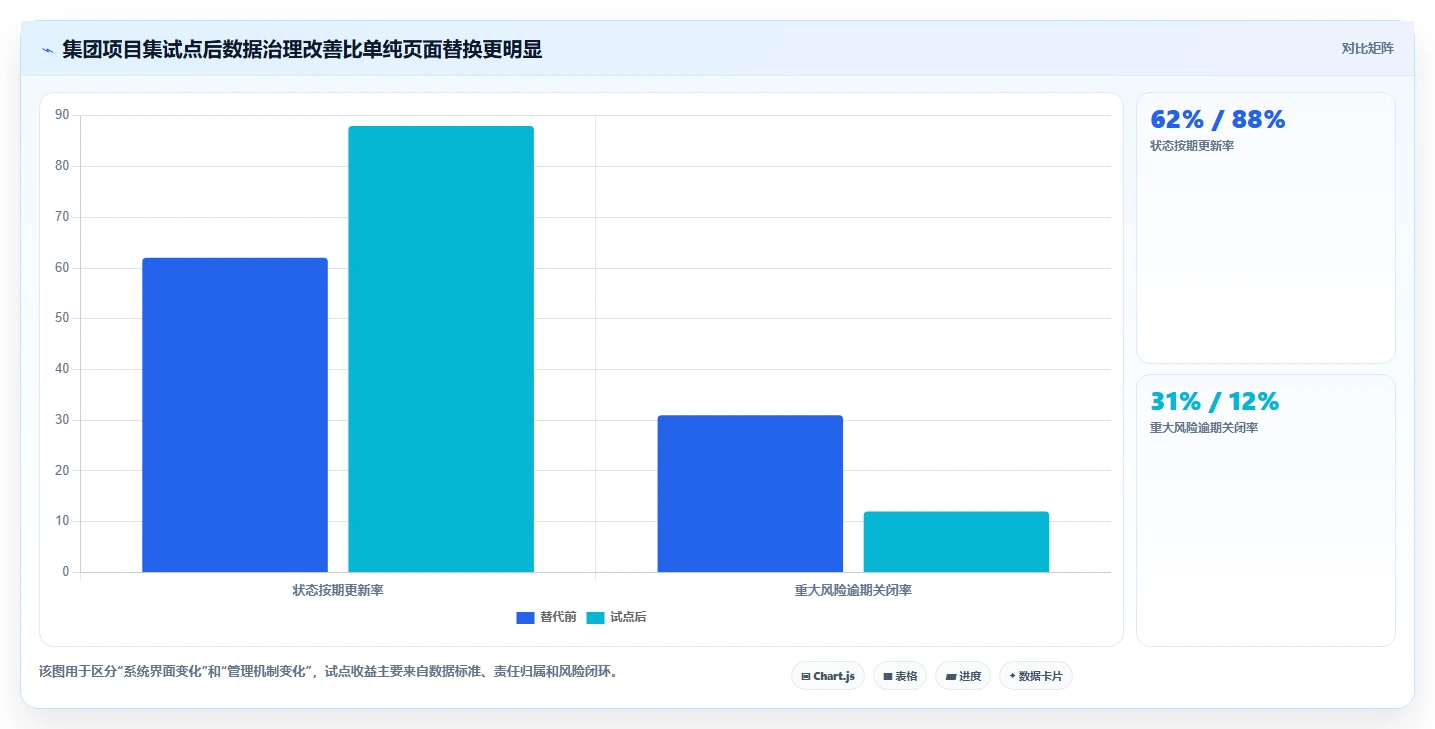 自主可控的项目集管理软件有哪些?2026年企业信创替代选型指南