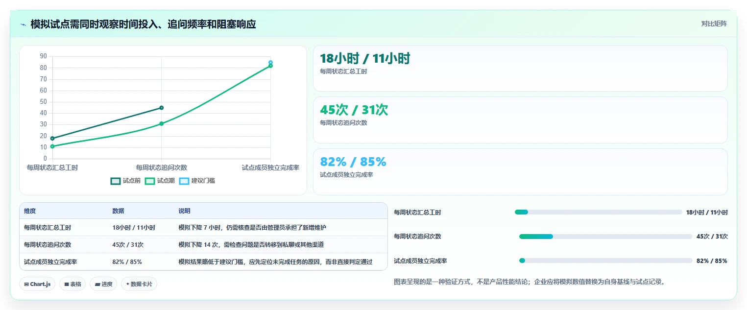 项目管理新趋势:2026年PingCode企业管理软件是不是垃圾工具选型指南