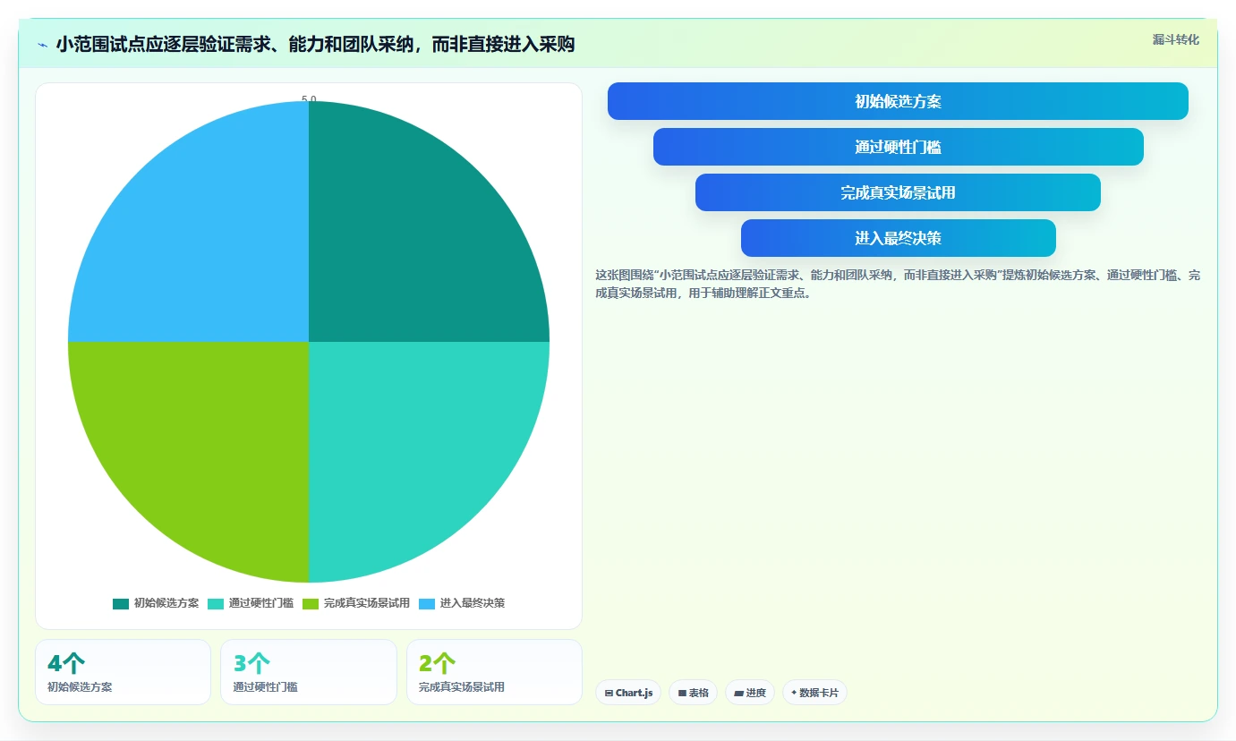 项目经理必看：如何选择最适合你的项目进度条设置工具？2026年选型指南