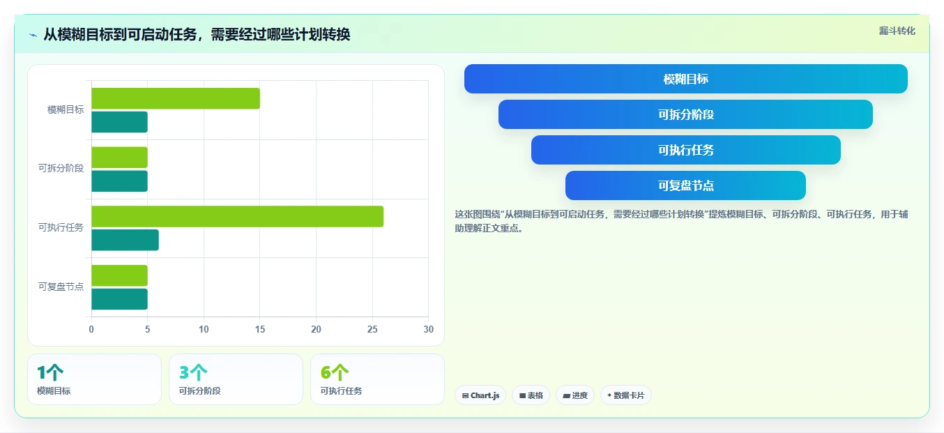 告别拖延！2026年最值得尝试的7款时间轴时间管理软件