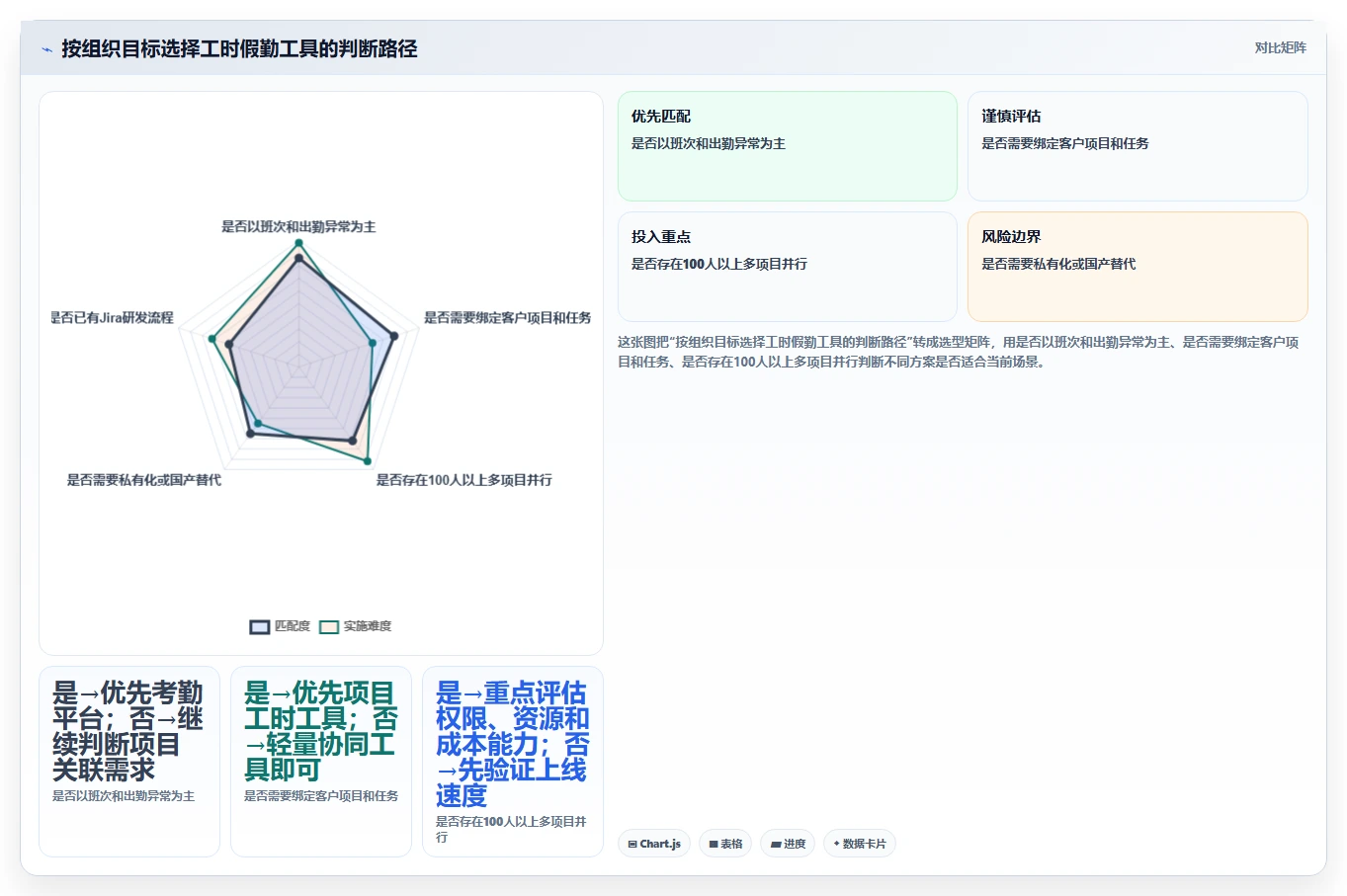 项目经理必看:2026年最受欢迎的5大工时/假勤管理工具解析