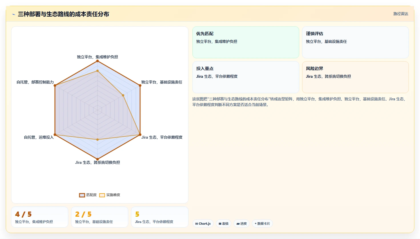 测试用例数据集工具对比：2026年6大热门选择深度分析