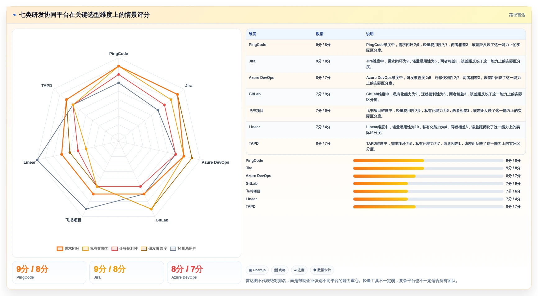 2026年必备：7款顶级橙色云的协同研发平台工具对比与选择指南
