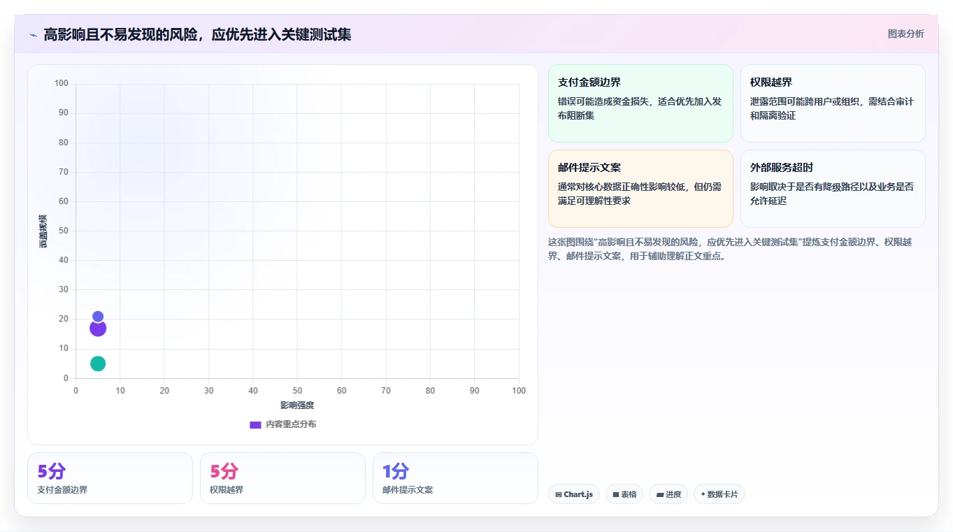 项目管理新趋势：2026年最值得尝试的5款测试用例示范