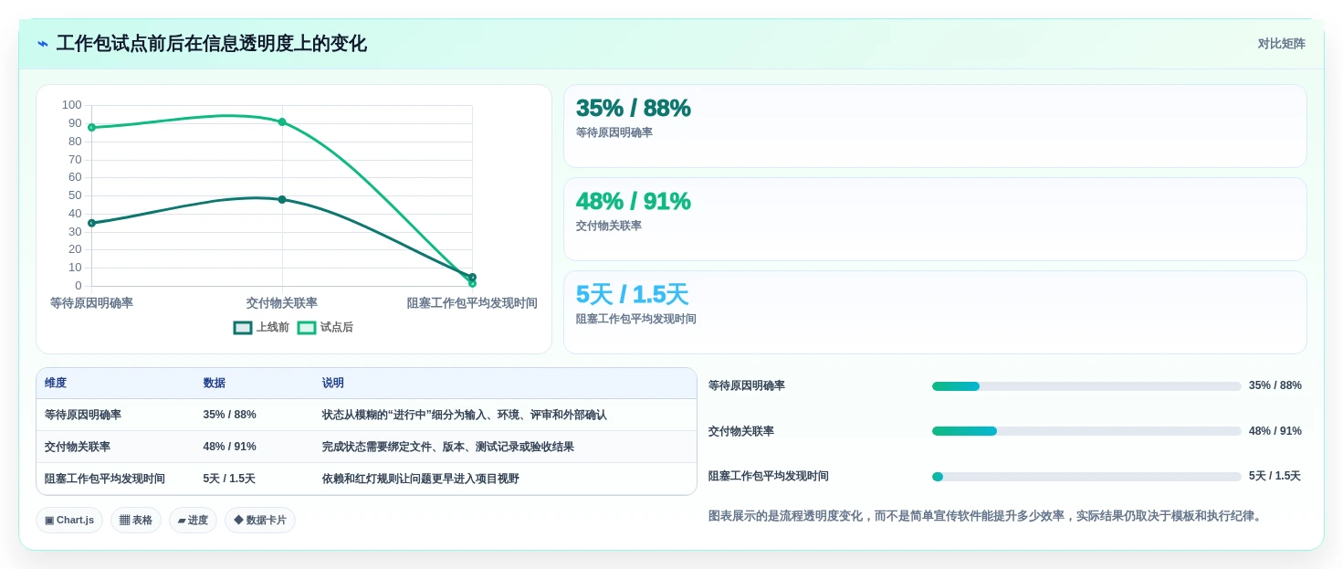 2026年工作包编排软件大比拼:6款顶级工具助力项目效率提升
