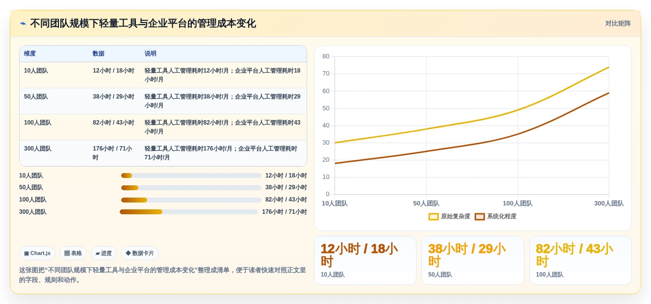 项目经理必看:2026年度5款顶级苹果管理工具推荐