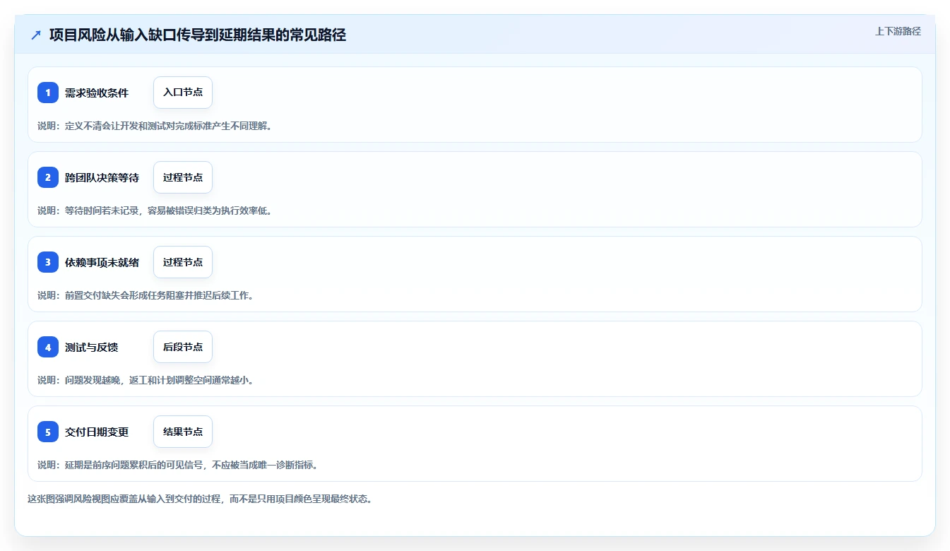 突破传统:2026年最具创新力的5款可视化管理软件盘点
